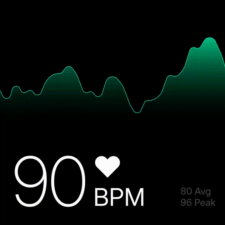 Everyday Breathing Consistency